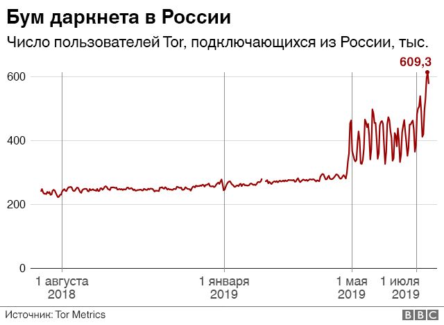 Зеркало кракен дарк