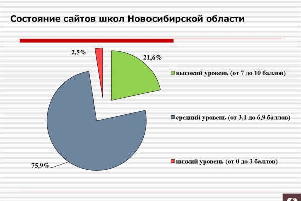 Кракен сайт