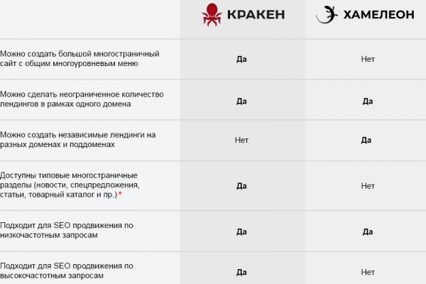 Kraken18 at
