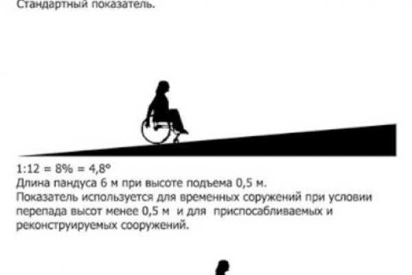 Кракен сайт работает
