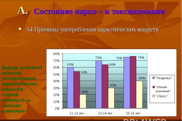 Гидра и кракен