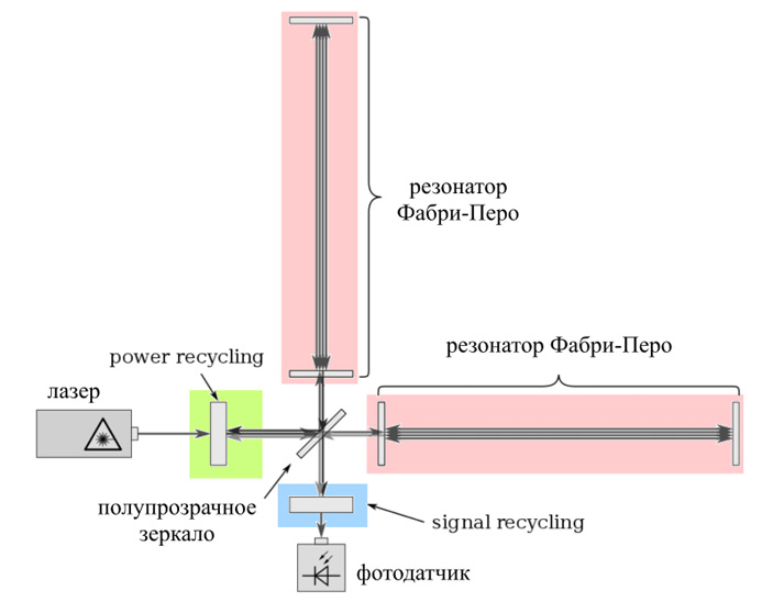 Кракен ссылка vtor